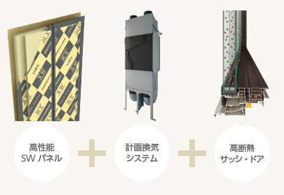 お客様に真摯に向き合うチェックポイント