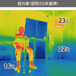 昔の家