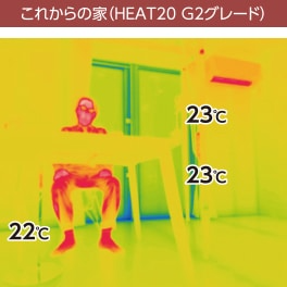 これからの家