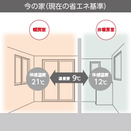 今の家