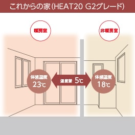 これからの家