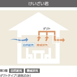 住まいの条件などに合わせて選べる計画換気システム