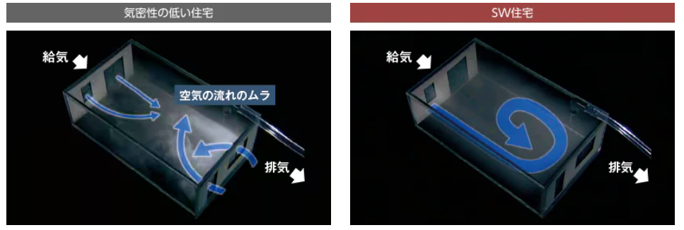 スーパーウォール
