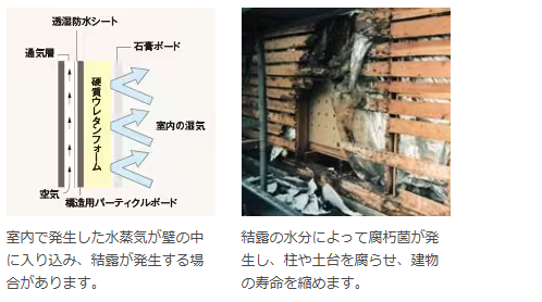 地震に備え