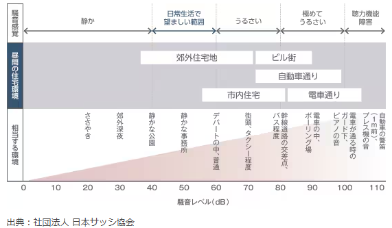 音環境