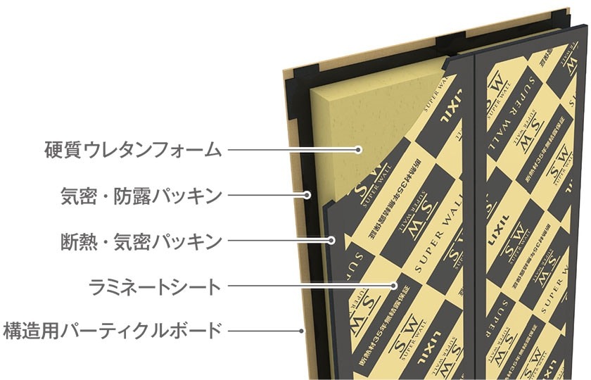 壁パネル
