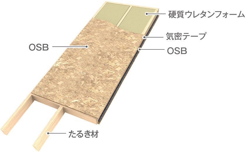 屋根パネル DRPⅢ
