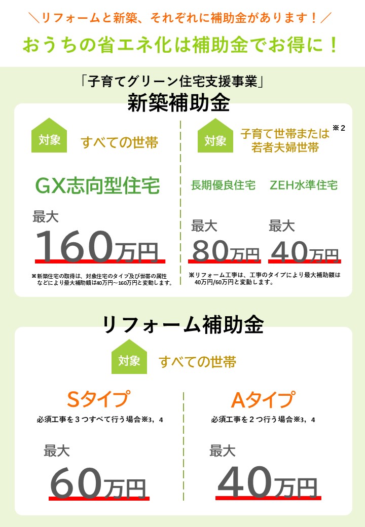 子育てグリーン住宅支援事業